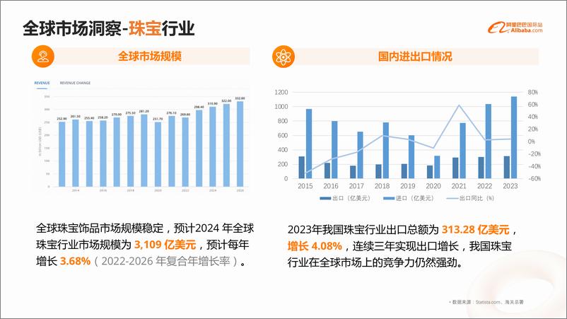 《2024珠宝眼镜手表及配饰行业报告-55页》 - 第3页预览图