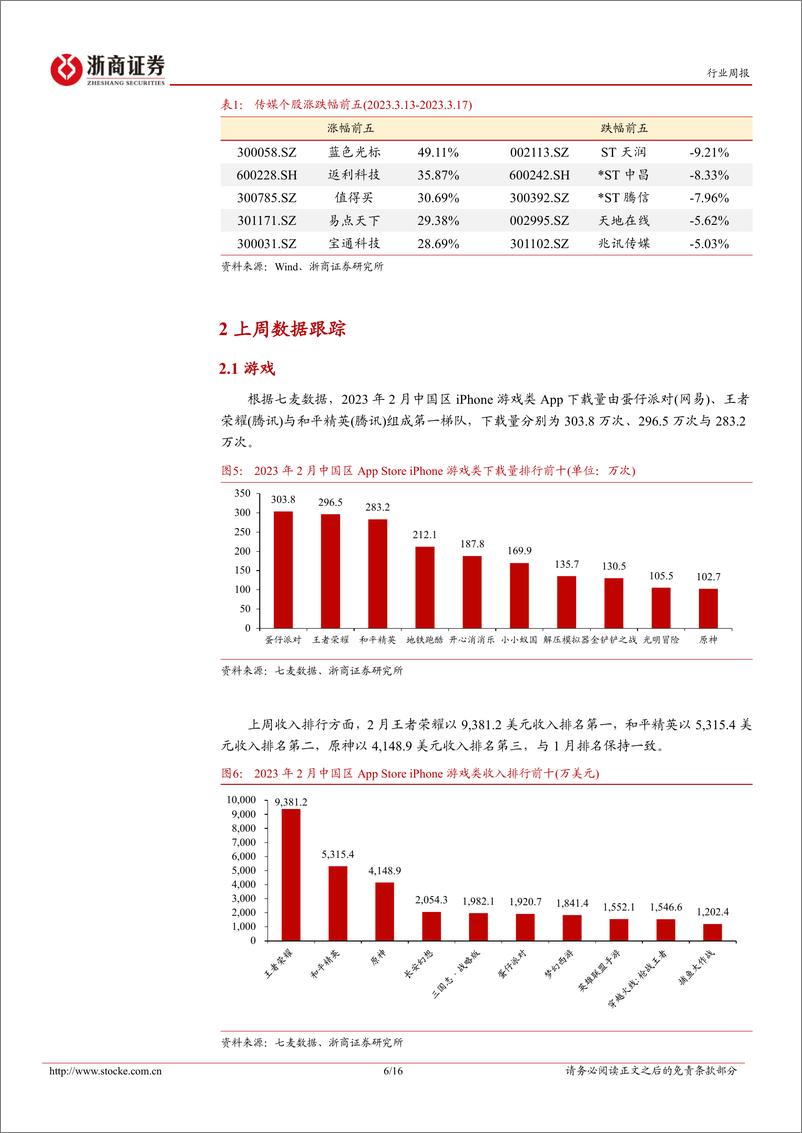 《传媒行业周报（2023年第3月第3周）：国内外AI密集发布，建议关注下游传媒应用端投资机会》 - 第6页预览图