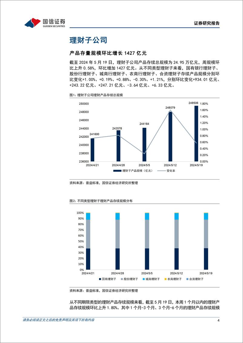 《资管机构产品配置观察(第41期)：债基久期回落，理财破净率上升-240522-国信证券-16页》 - 第4页预览图