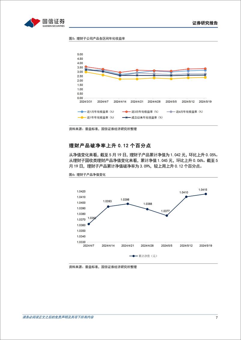 《资管机构产品配置观察(第41期)：债基久期回落，理财破净率上升-240522-国信证券-16页》 - 第7页预览图