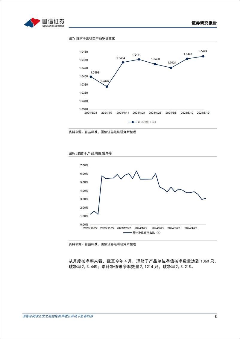 《资管机构产品配置观察(第41期)：债基久期回落，理财破净率上升-240522-国信证券-16页》 - 第8页预览图