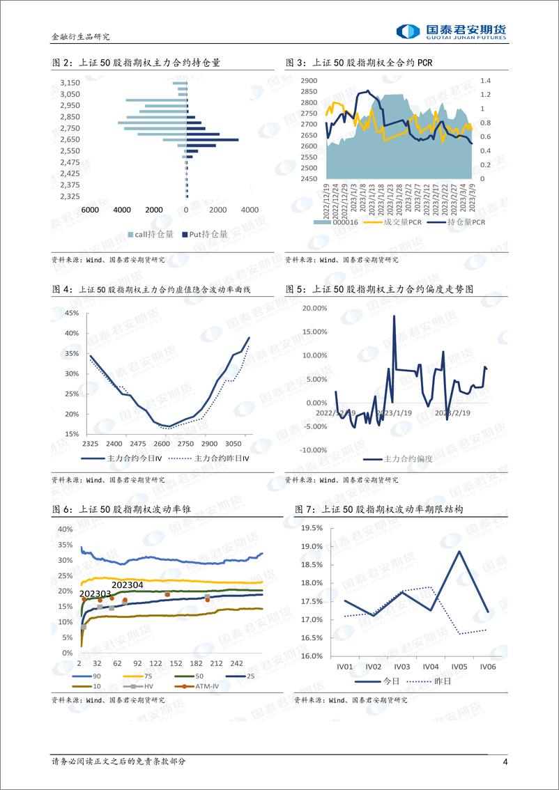 《股票股指期权：隐波持稳，可考虑卖出波动率-20230309-国泰君安期货-32页》 - 第5页预览图