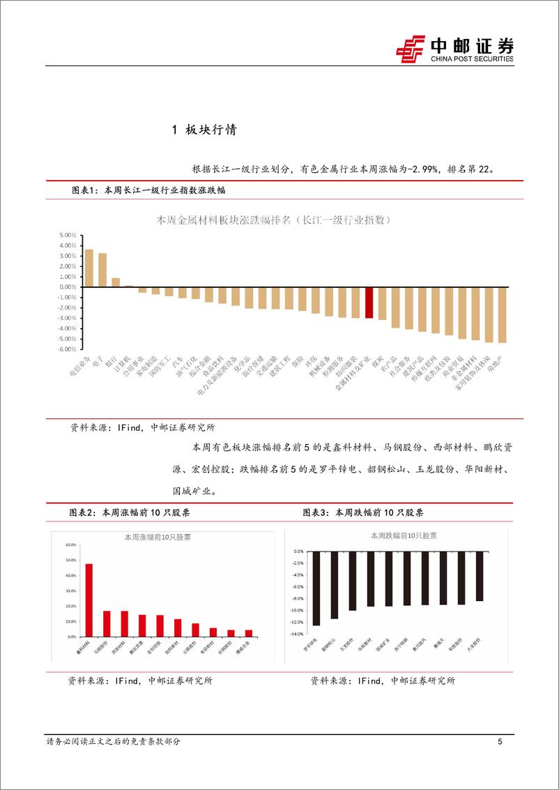 《有色金属行业报告：12月议息会议后黄金有望重拾上涨动能-241222-中邮证券-12页》 - 第5页预览图