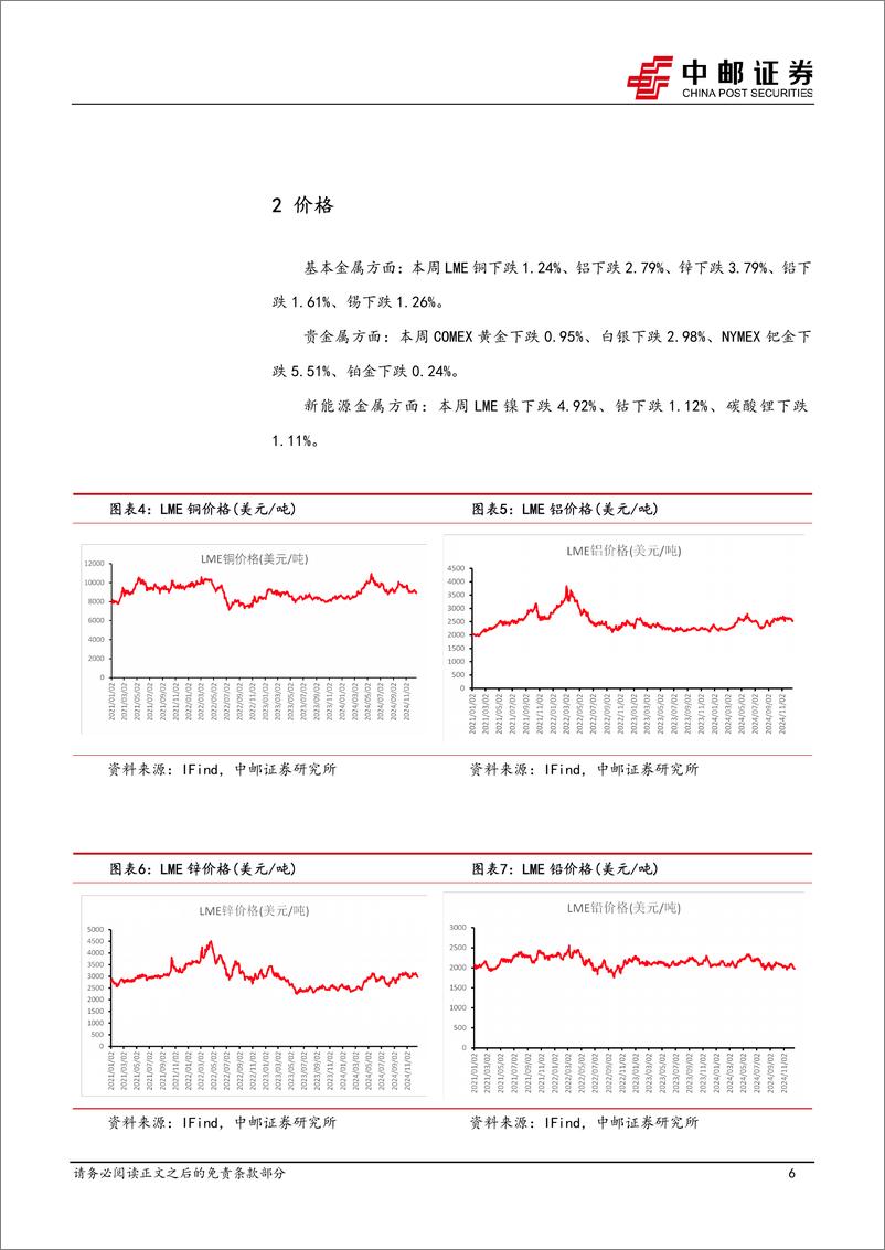 《有色金属行业报告：12月议息会议后黄金有望重拾上涨动能-241222-中邮证券-12页》 - 第6页预览图