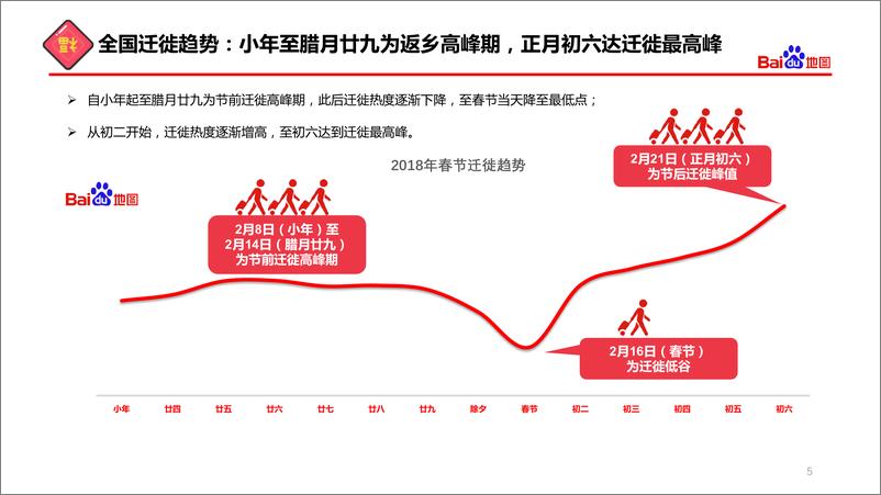 《2018年春节出行总结报告》 - 第5页预览图