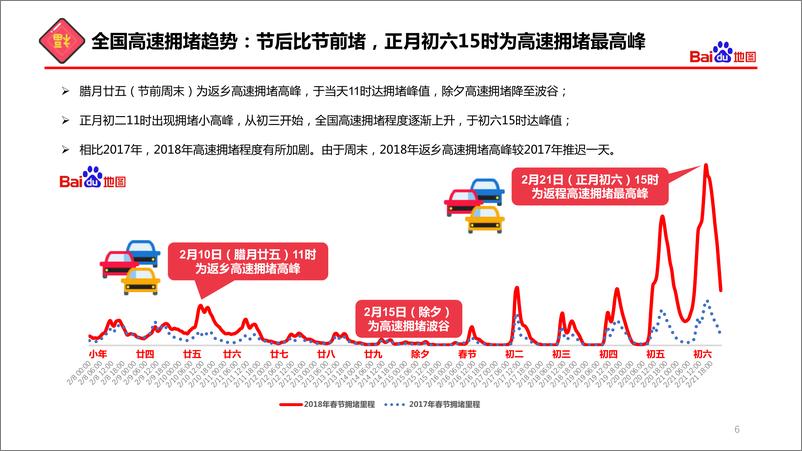 《2018年春节出行总结报告》 - 第6页预览图