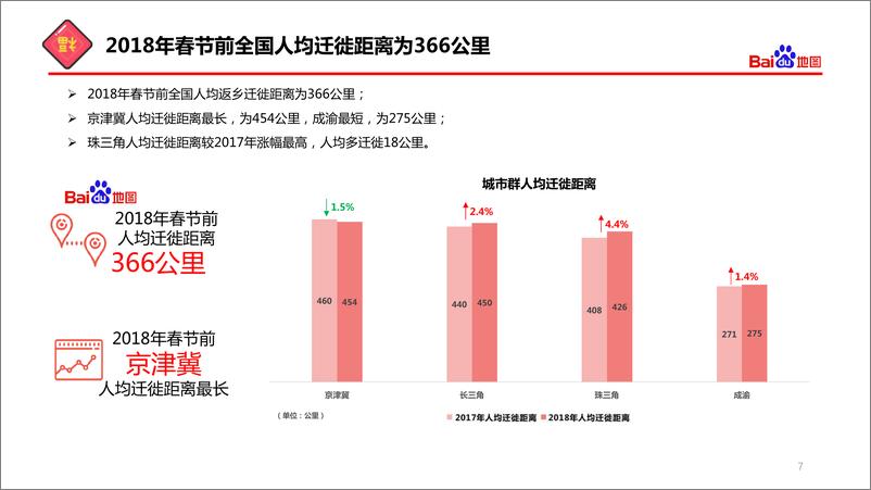 《2018年春节出行总结报告》 - 第7页预览图