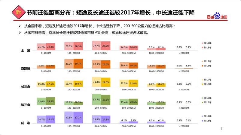 《2018年春节出行总结报告》 - 第8页预览图