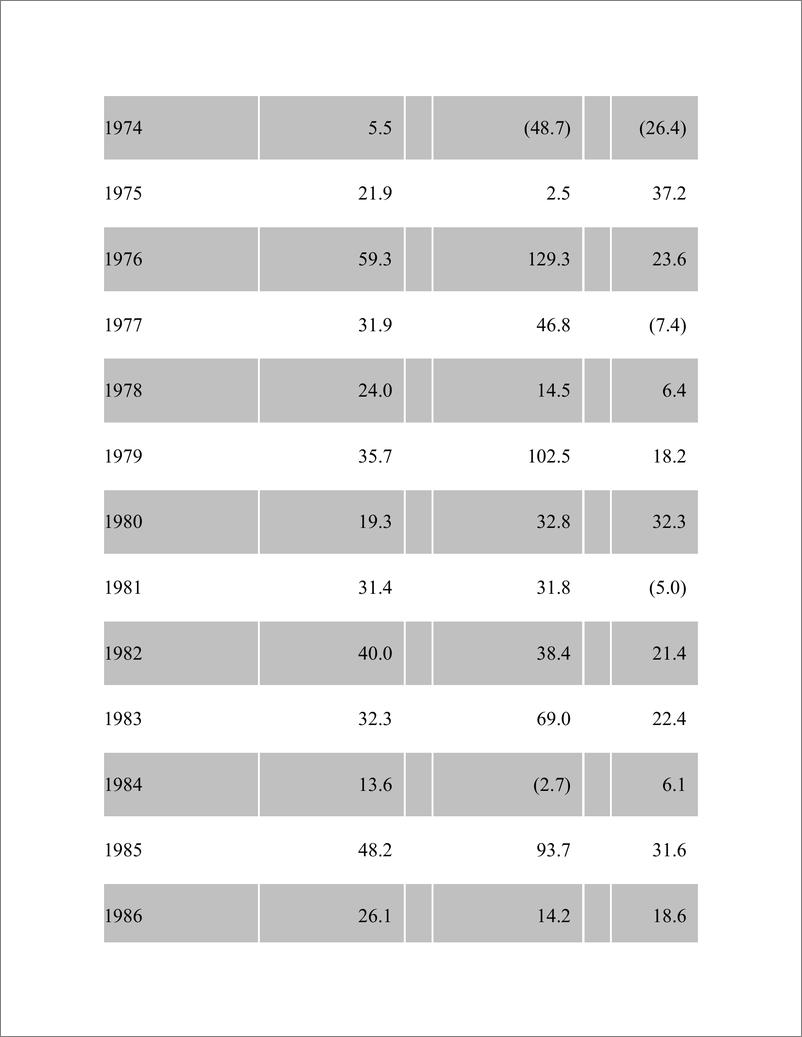 《电子书-巴菲特致股东的信1965-2021（英文）-1259页》 - 第6页预览图