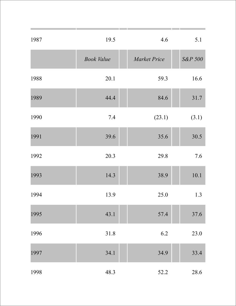 《电子书-巴菲特致股东的信1965-2021（英文）-1259页》 - 第7页预览图