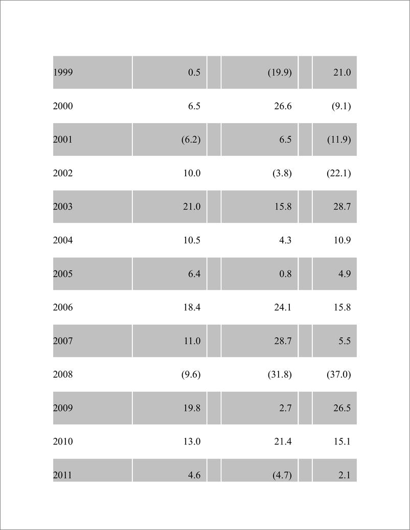 《电子书-巴菲特致股东的信1965-2021（英文）-1259页》 - 第8页预览图