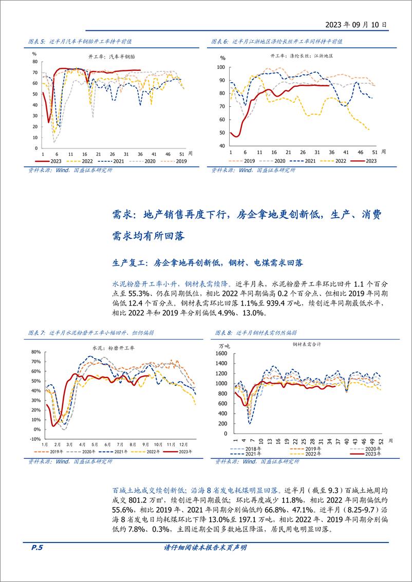 《高频半月观：经济仍在底部，9 月应还有政策-20230910-国盛证券-15页》 - 第6页预览图