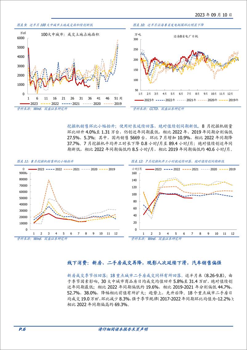 《高频半月观：经济仍在底部，9 月应还有政策-20230910-国盛证券-15页》 - 第7页预览图