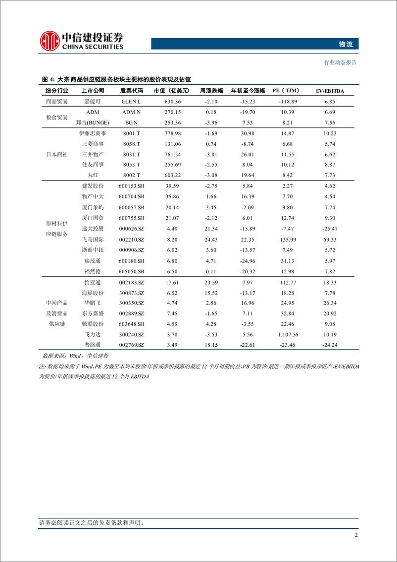 《物流行业：欧洲天然气价格连续上涨，动力煤与炼焦煤市场均呈弱稳运行-241027-中信建投-14页》 - 第5页预览图