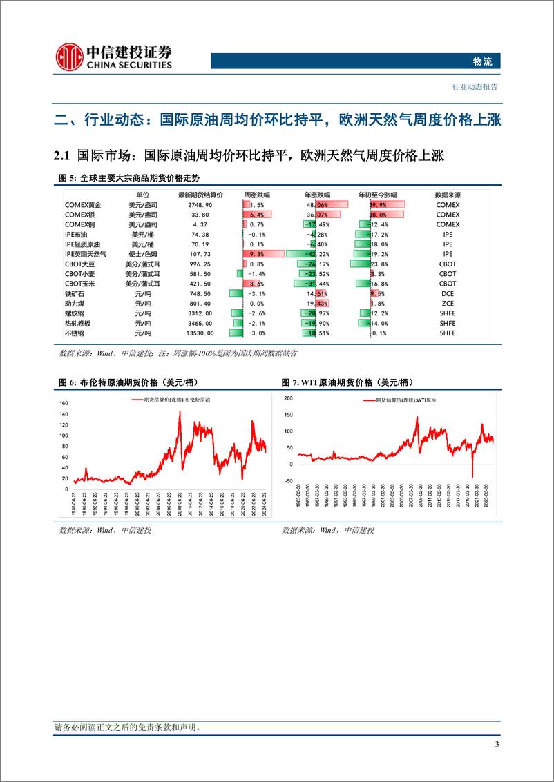 《物流行业：欧洲天然气价格连续上涨，动力煤与炼焦煤市场均呈弱稳运行-241027-中信建投-14页》 - 第6页预览图