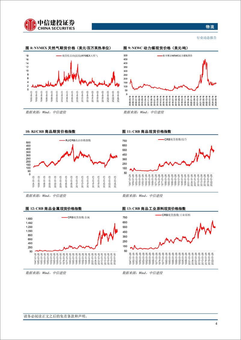 《物流行业：欧洲天然气价格连续上涨，动力煤与炼焦煤市场均呈弱稳运行-241027-中信建投-14页》 - 第7页预览图