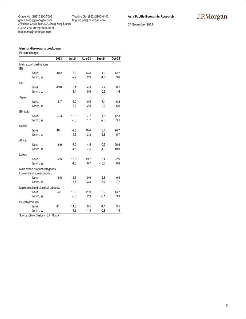 《JPMorgan Econ  FI-China Exports beat expectations with broad-based gains-111426926》 - 第5页预览图