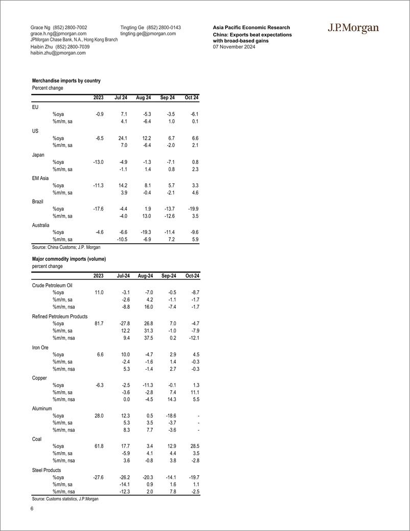 《JPMorgan Econ  FI-China Exports beat expectations with broad-based gains-111426926》 - 第6页预览图