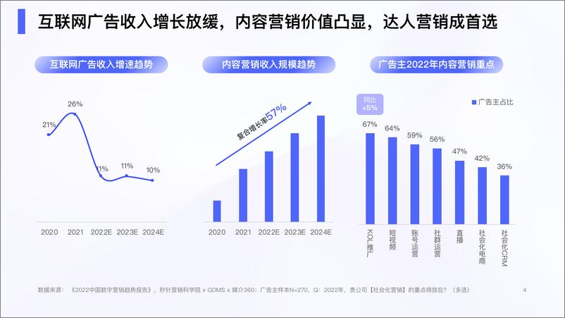 《百度营销-百度达人营销：度星选营销价值洞察-47页》 - 第5页预览图