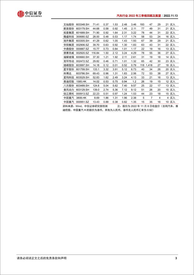 《汽车行业2022年三季报回顾及展望：行业Q3业绩环比修复，机遇与挑战并存-20221113-中信证券-30页》 - 第4页预览图