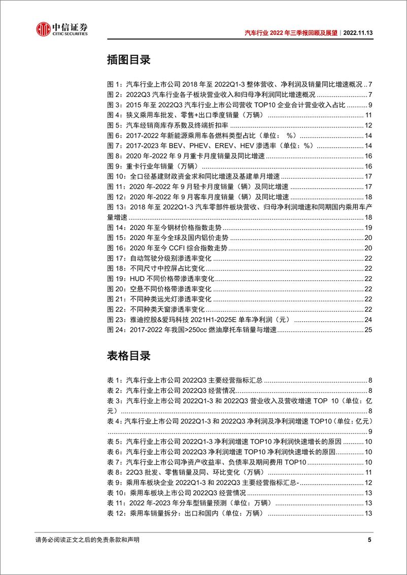 《汽车行业2022年三季报回顾及展望：行业Q3业绩环比修复，机遇与挑战并存-20221113-中信证券-30页》 - 第6页预览图