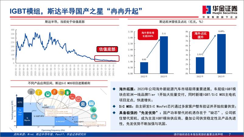 《华金证券-走进“芯”时代系列之八十“功率半导”深度分析：“功率半导”铸全球竞争护城河，产品格局看“底部”机遇》 - 第7页预览图