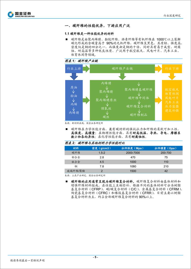 《基础化工行业深度研究：产业化迎来拐点，下游应用全面开花-20220810-国金证券-40页》 - 第6页预览图