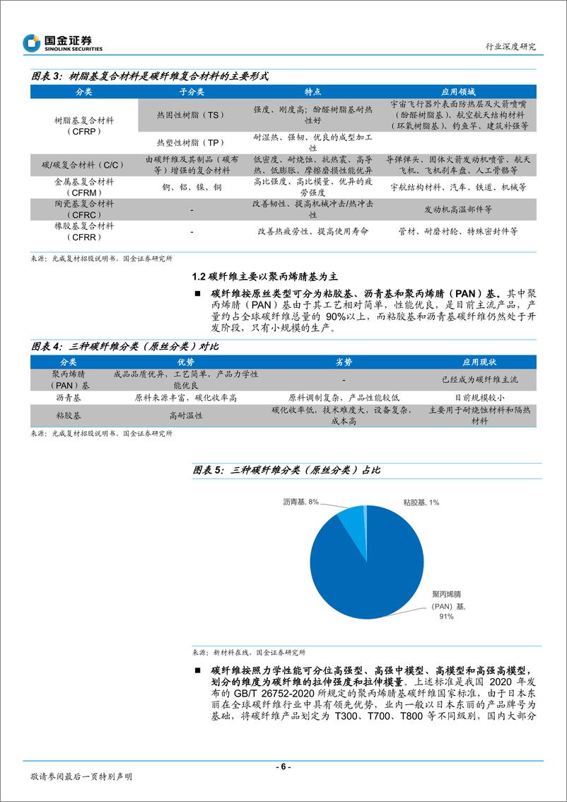 《基础化工行业深度研究：产业化迎来拐点，下游应用全面开花-20220810-国金证券-40页》 - 第7页预览图