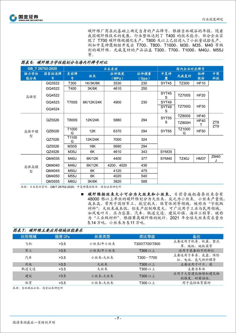 《基础化工行业深度研究：产业化迎来拐点，下游应用全面开花-20220810-国金证券-40页》 - 第8页预览图