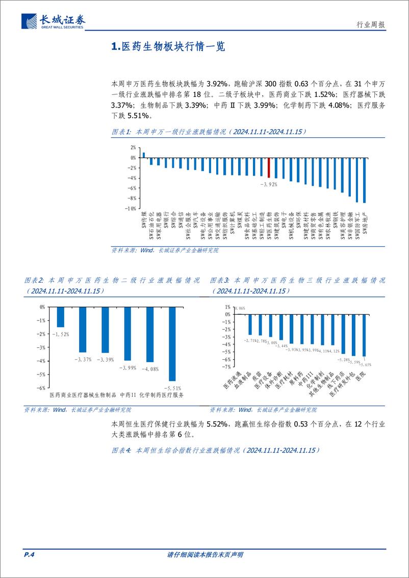 《医药行业：医保预付制度持续完善，MNC加快布局双抗-241118-长城证券-16页》 - 第4页预览图