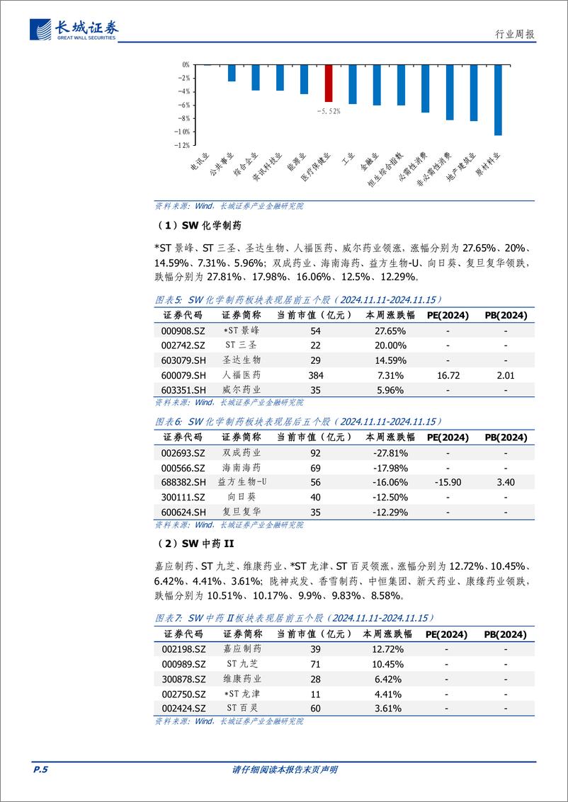 《医药行业：医保预付制度持续完善，MNC加快布局双抗-241118-长城证券-16页》 - 第5页预览图