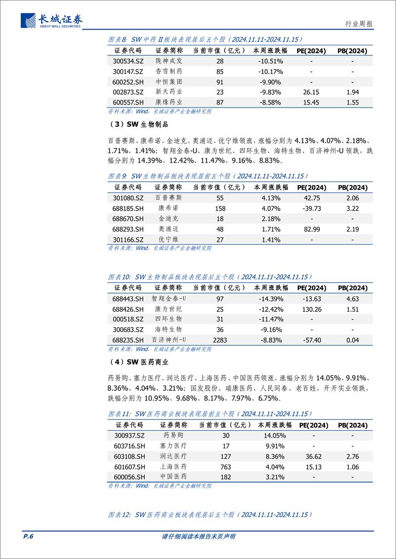 《医药行业：医保预付制度持续完善，MNC加快布局双抗-241118-长城证券-16页》 - 第6页预览图