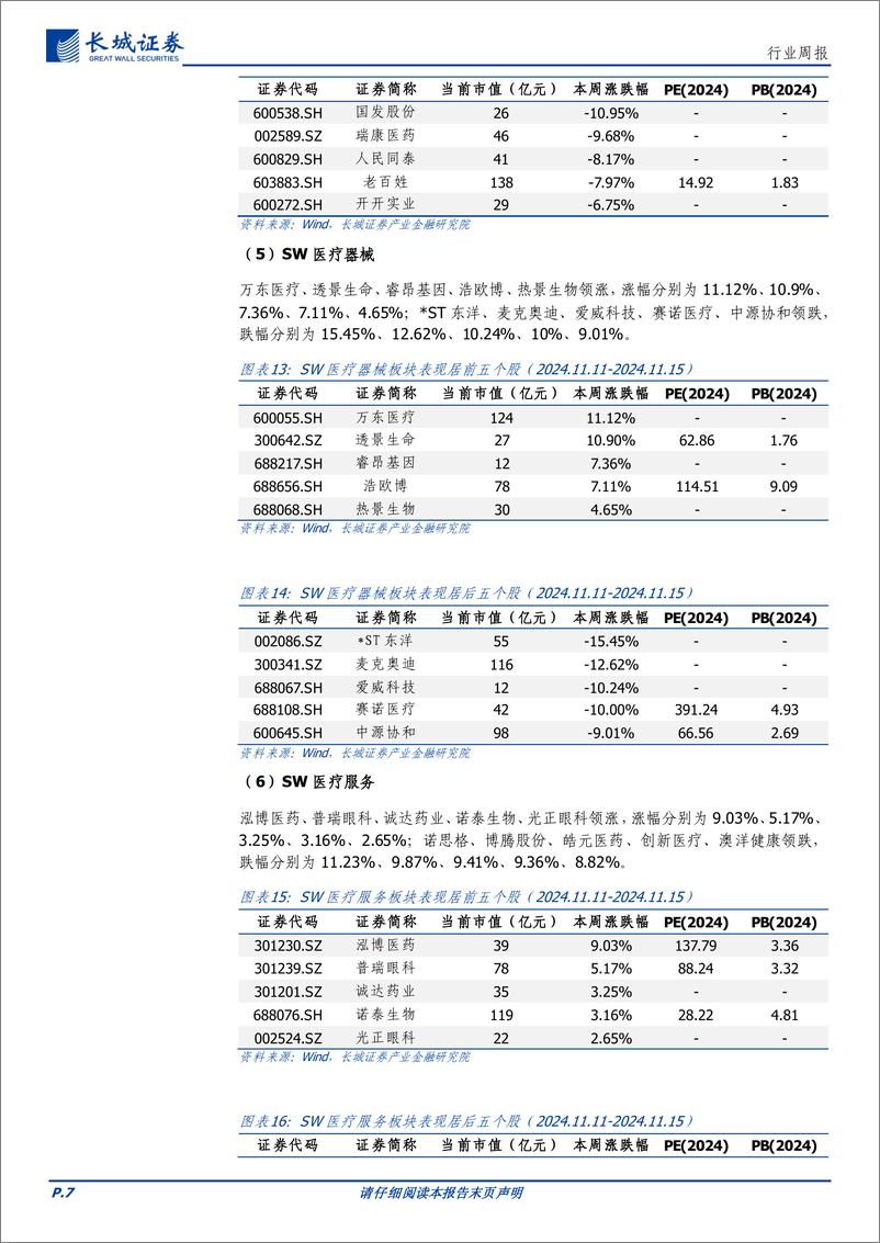 《医药行业：医保预付制度持续完善，MNC加快布局双抗-241118-长城证券-16页》 - 第7页预览图