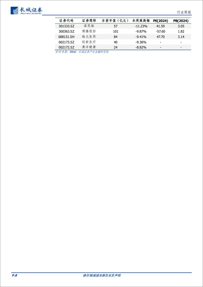 《医药行业：医保预付制度持续完善，MNC加快布局双抗-241118-长城证券-16页》 - 第8页预览图