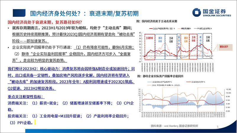 《2023年下半年A股投资策略：见龙在田-20230812-国金证券-61页》 - 第6页预览图