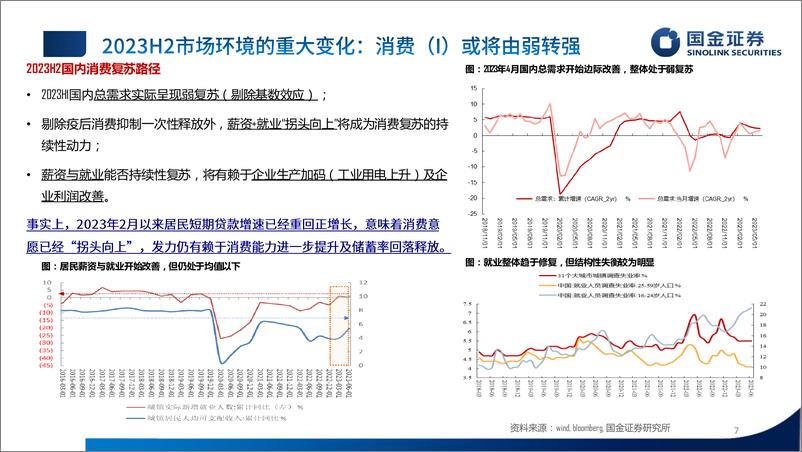 《2023年下半年A股投资策略：见龙在田-20230812-国金证券-61页》 - 第8页预览图