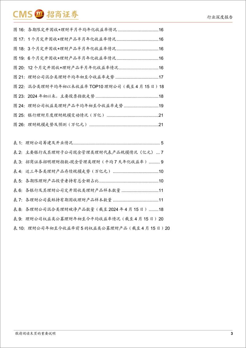 《银行业招明理财指数报告-2024年4月期：4月理财收益率情况如何？-240419-招商证券-23页》 - 第3页预览图