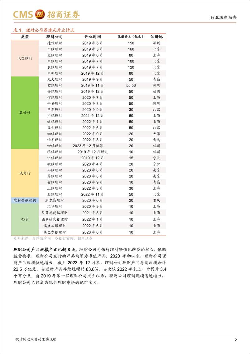 《银行业招明理财指数报告-2024年4月期：4月理财收益率情况如何？-240419-招商证券-23页》 - 第5页预览图