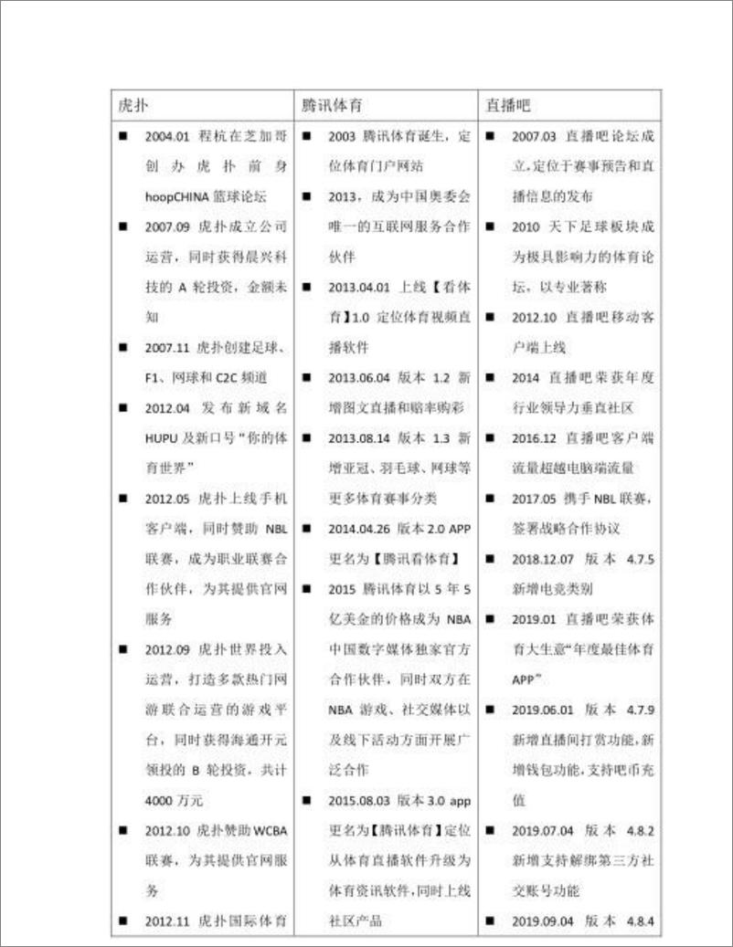 《虎扑APP产品分析：JRs的聚集地，一个认真有趣的社区》 - 第5页预览图