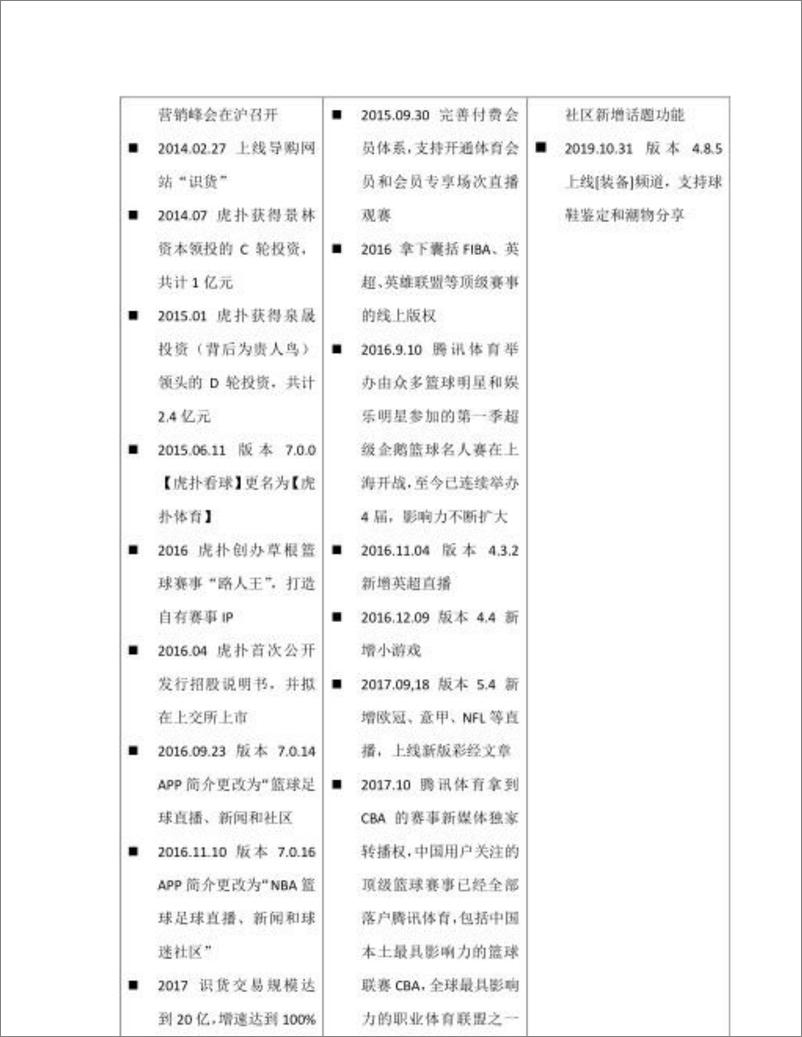 《虎扑APP产品分析：JRs的聚集地，一个认真有趣的社区》 - 第6页预览图