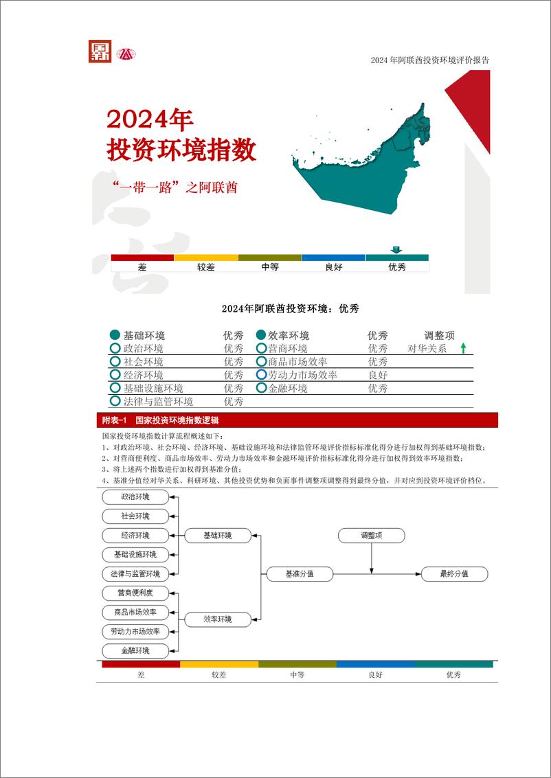 《2024阿拉伯联合酋长国投资环境评价报告-大公国际资信评估有限公司》 - 第4页预览图