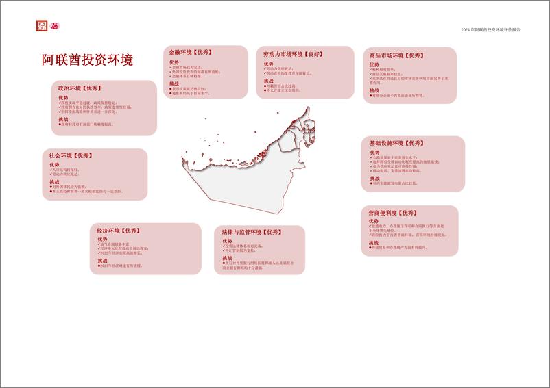 《2024阿拉伯联合酋长国投资环境评价报告-大公国际资信评估有限公司》 - 第5页预览图