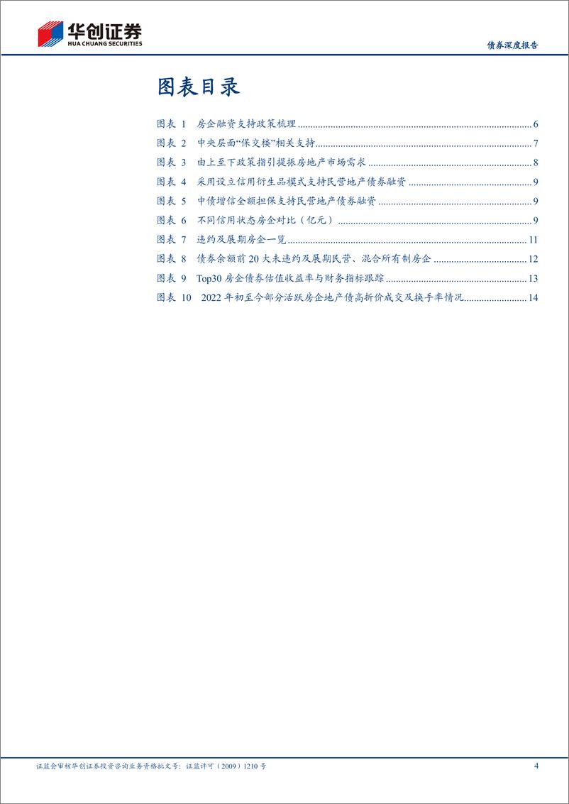 《【债券深度报告】：地产债多空因素再审视-20221120-华创证券-17页》 - 第5页预览图