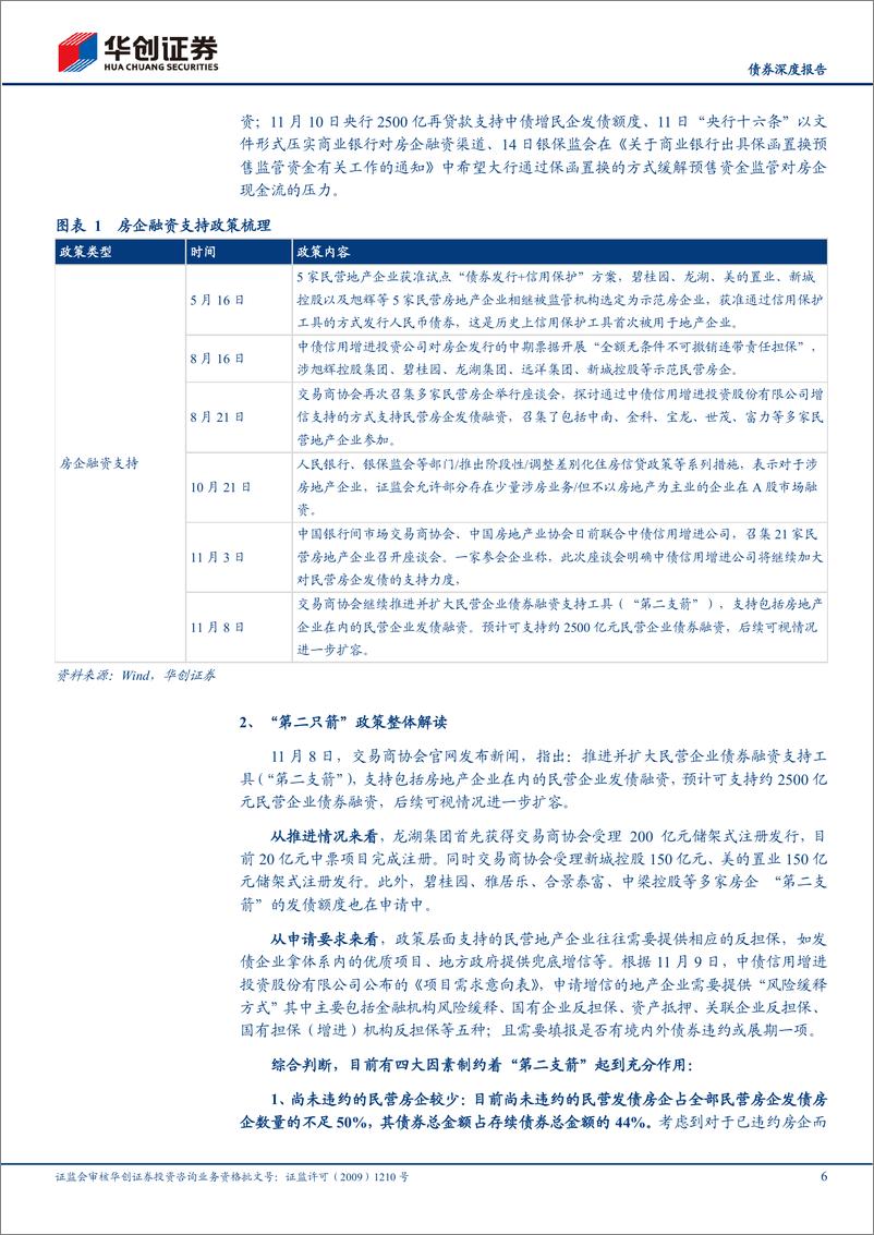 《【债券深度报告】：地产债多空因素再审视-20221120-华创证券-17页》 - 第7页预览图