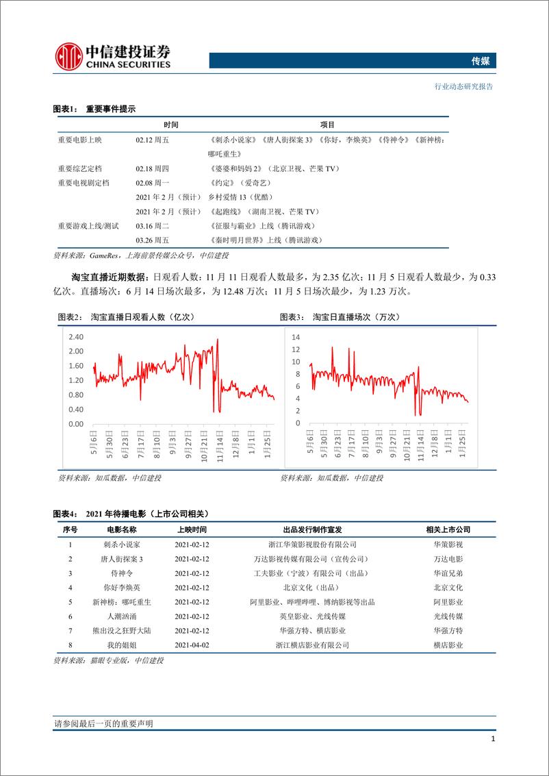 《传媒行业动态：快手上市首日市值突破万亿，关注大视频赛道；重视数字阅读行业扩容，关注春节相关娱乐标的-20210207-中信建投-22页》 - 第2页预览图