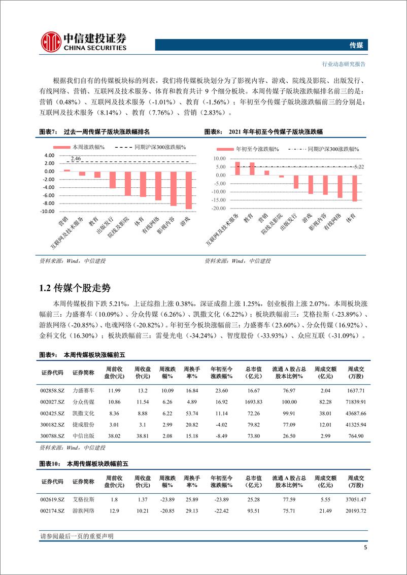 《传媒行业动态：快手上市首日市值突破万亿，关注大视频赛道；重视数字阅读行业扩容，关注春节相关娱乐标的-20210207-中信建投-22页》 - 第6页预览图