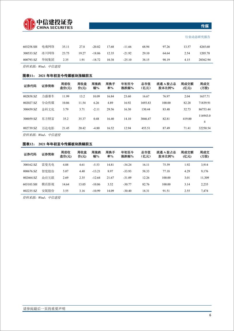 《传媒行业动态：快手上市首日市值突破万亿，关注大视频赛道；重视数字阅读行业扩容，关注春节相关娱乐标的-20210207-中信建投-22页》 - 第7页预览图