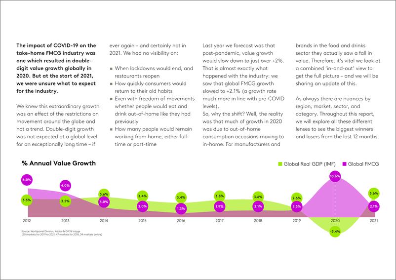 《kantar-赢得2022年全频道-我们的全球快速消费品领域年度指南（英）-2022-34页》 - 第4页预览图