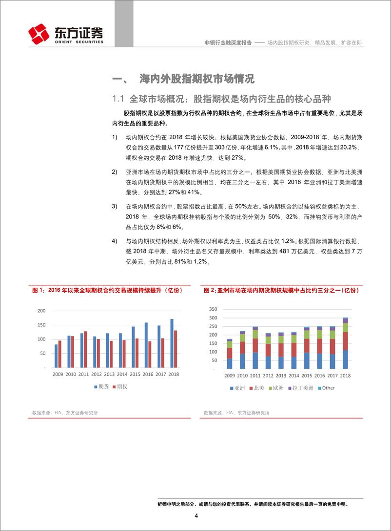 《非银行金融行业：场内股指期权研究，精品发展、扩容在即-20190510-东方证券-20页》 - 第5页预览图