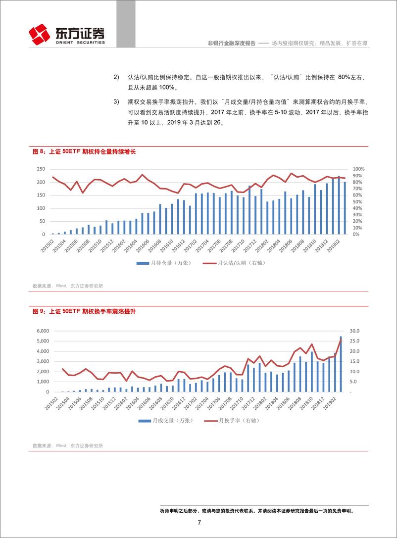 《非银行金融行业：场内股指期权研究，精品发展、扩容在即-20190510-东方证券-20页》 - 第8页预览图